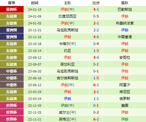 中国香港vs伊朗分析：亚洲杯比赛赛前分析