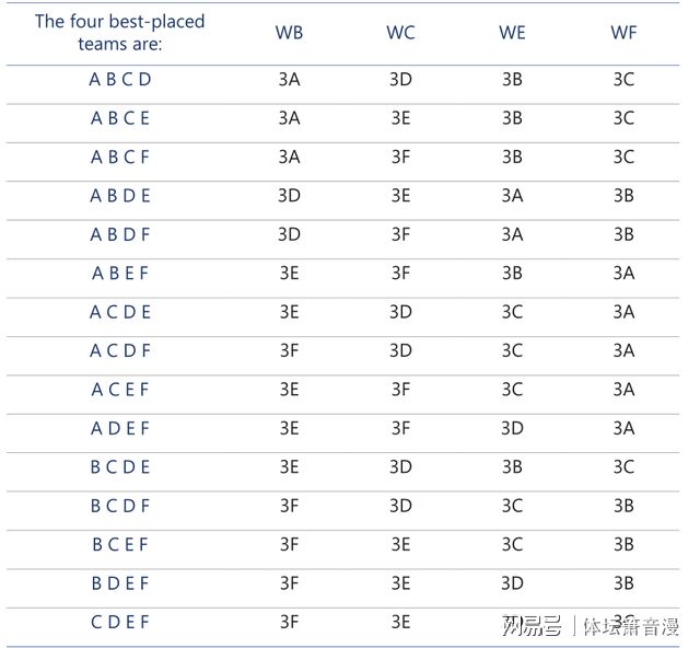 去掉后B组头名看起来大概率能够避开F组第三名