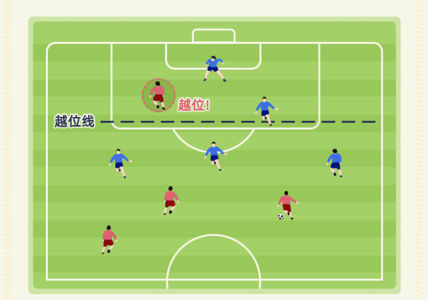 足球比赛为什么要有越位？