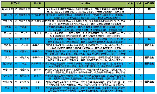 [新浪彩票]足彩第23090期大势：维京主胜可期