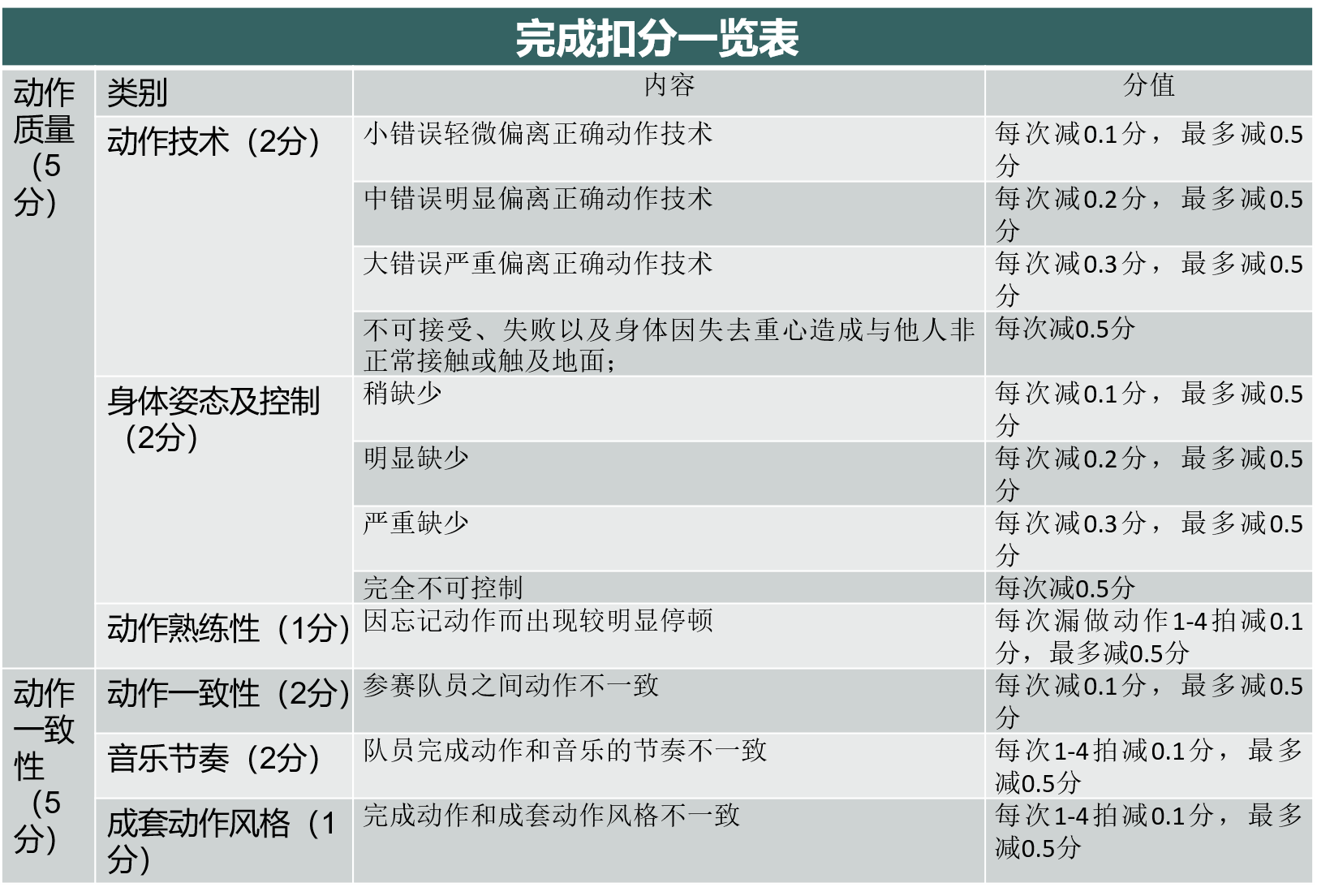 淄博市体育局关于印发《2023年淄博市青少年体育锦标赛 各单项比赛竞赛规程》和《竞赛计划》的通知