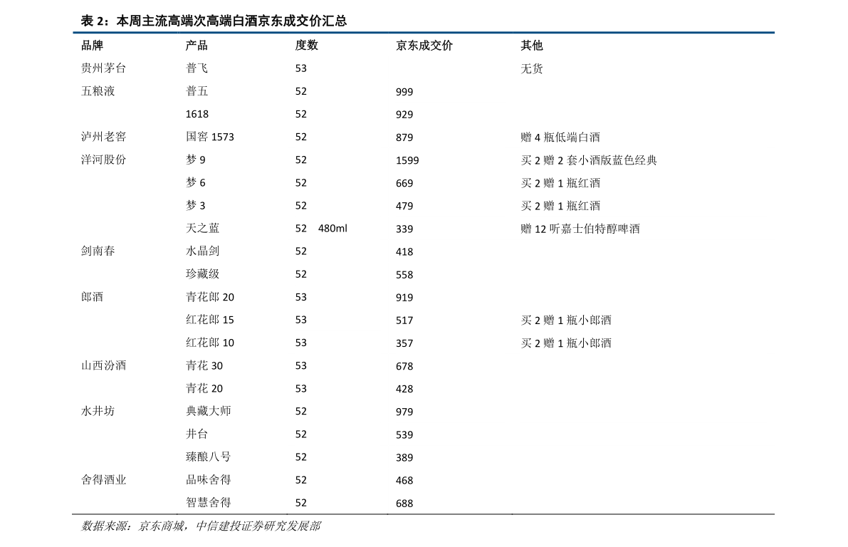 阿森纳0304积分__阿森纳西甲世界杯战绩表